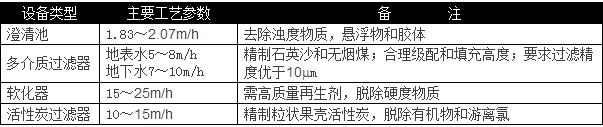選用反滲透設(shè)備時(shí)需要考慮哪些因素？